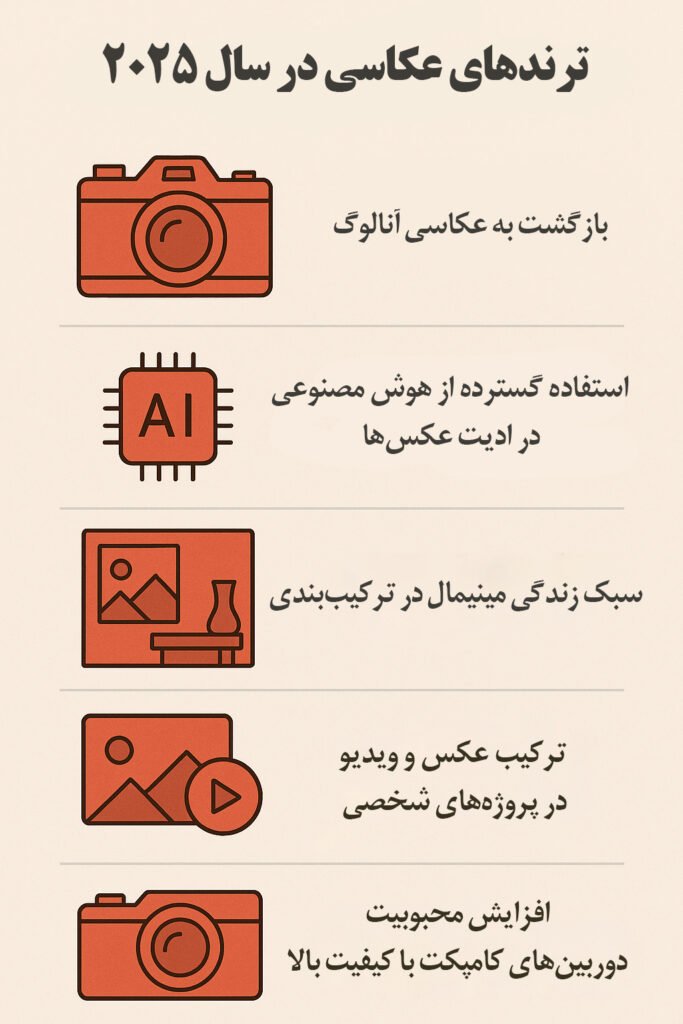 ترندهای عکاسی در سال ۲۰۲۵