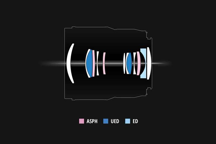 رونمایی پاناسونیک از لنز ماکرو 100 میلی متری F2.8