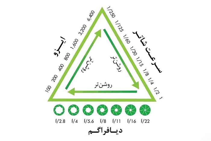 ۱۰ نکته طلایی برای شروع عکاسی حرفه‌ای