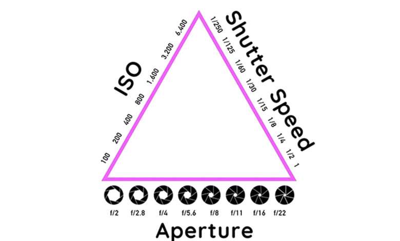 نوردهی در عکاسی؛ مثلث نوردهی را چطور کنترل کنیم؟