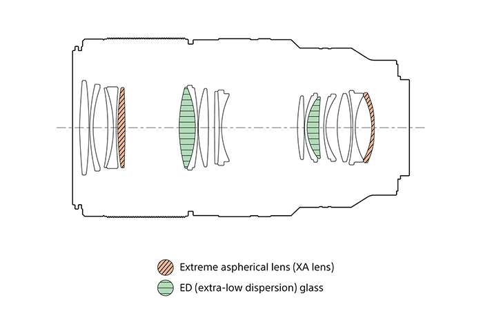 انقلاب سونی در عکاسی ماکرو با لنز FE 100mm F2.8 GM OSS